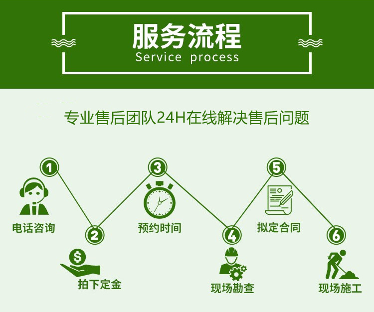 娄底智能变电站光数字测试仪服务流程