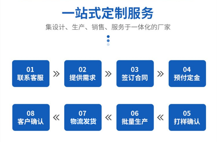 滨州雨水管定制服务流程