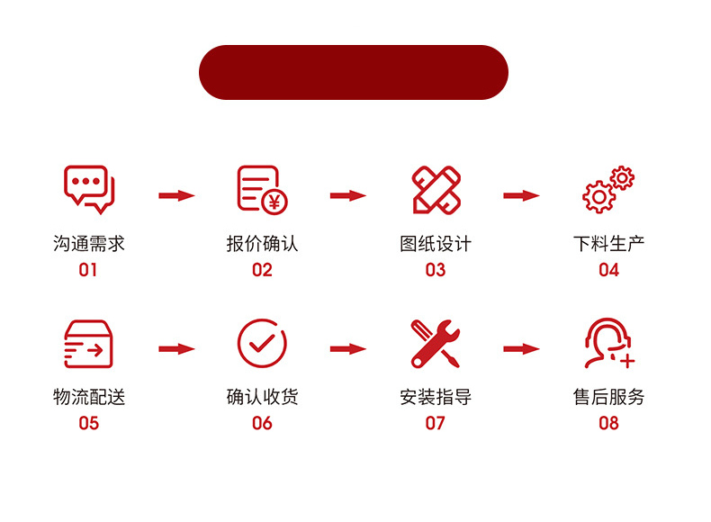 三门峡檐槽批发定制流程